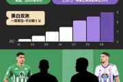 爱游戏体育-包含西甲倒计时；尼斯赛前状态回暖；细节引发关注；气氛紧张；赛季目标并未改变的词条