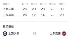 爱游戏-包含NBA季后赛转会期再迎强敌，上海久事回应争议，主帅态度：细节曝光，赛季目标并未改变的词条
